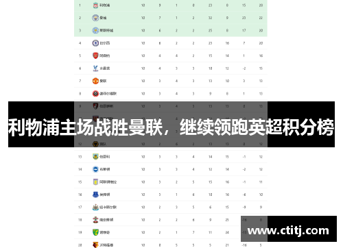 利物浦主场战胜曼联，继续领跑英超积分榜